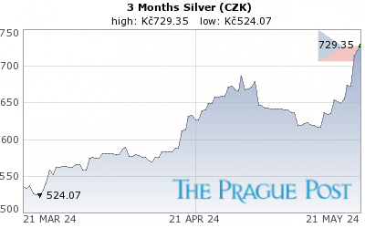 GoldSeek.com provides you with the information to make the right decisions on your Czech koruna Silver 3 Month investments