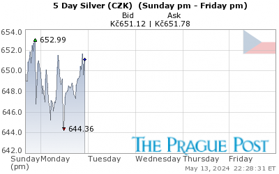 Czech koruna Silver 5 Day