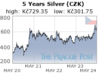 GoldSeek.com provides you with the information to make the right decisions on your Czech koruna Silver 5 Year investments