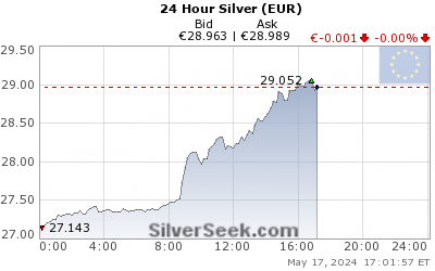 24 Hour Chart Of Silver