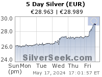 GoldSeek.com provides you with the information to make the right decisions on your Euro Silver 5 Day investments