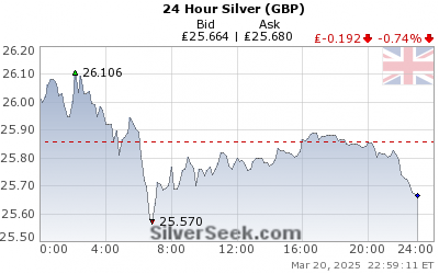 24 Hour Chart Of Silver