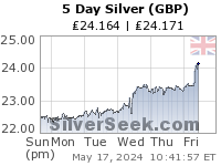 British Pound Silver 5 Day