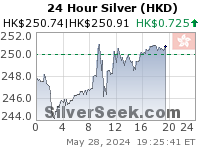 GoldSeek.com provides you with the information to make the right decisions on your Hong Kong $ Silver 24 Hour investments
