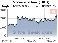 GoldSeek.com provides you with the information to make the right decisions on your Hong Kong $ Silver 5 Year investments