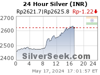 Rupee Silver 24 Hour