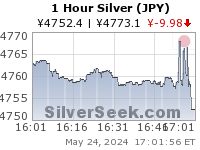GoldSeek.com provides you with the information to make the right decisions on your Yen Silver 1 Hour investments