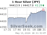 Yen Silver 1 Hour