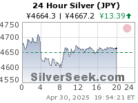 GoldSeek.com provides you with the information to make the right decisions on your Yen Silver 24 Hour investments