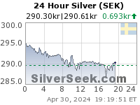 GoldSeek.com provides you with the information to make the right decisions on your Swedish Krona Silver 24 Hour investments