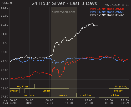 Silver - Last 3 Days