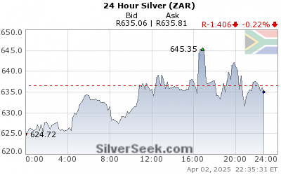 GoldSeek.com provides you with the information to make the right decisions on your S African Rand Silver 24 Hour investments