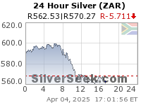 24 Hour Silver Spot Chart