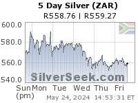 GoldSeek.com provides you with the information to make the right decisions on your S African Rand Silver 5 Day investments