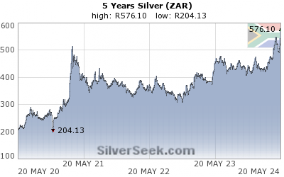 GoldSeek.com provides you with the information to make the right decisions on your S African Rand Silver 5 Year investments