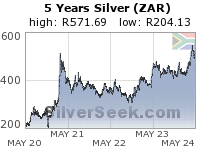 GoldSeek.com provides you with the information to make the right decisions on your S African Rand Silver 5 Year investments