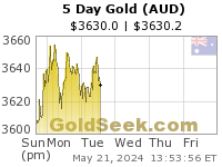 GoldSeek.com provides you with the information to make the right decisions on your Australian $ Gold 5 Day investments
