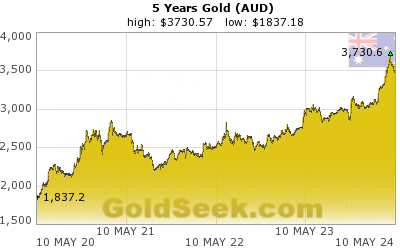Australian $ Gold 5 Year