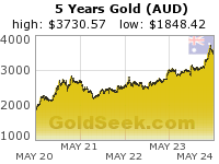 GoldSeek.com provides you with the information to make the right decisions on your Australian $ Gold 5 Year investments