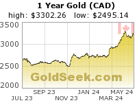 GoldSeek.com provides you with the information to make the right decisions on your Canadian $ Gold 1 Year investments