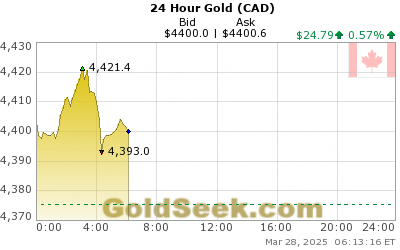 GoldSeek.com provides you with the information to make the right decisions on your Canadian $ Gold 24 Hour investments