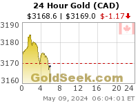 GoldSeek.com provides you with the information to make the right decisions on your Canadian $ Gold 24 Hour investments