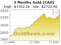 GoldSeek.com provides you with the information to make the right decisions on your Canadian $ Gold 3 Month investments