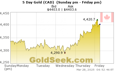 GoldSeek.com provides you with the information to make the right decisions on your Canadian $ Gold 5 Day investments