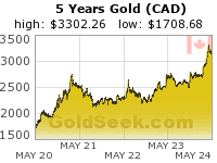 GoldSeek.com provides you with the information to make the right decisions on your Canadian $ Gold 5 Year investments