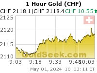 GoldSeek.com provides you with the information to make the right decisions on your Swiss Franc Gold 1 Hour investments