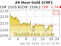 GoldSeek.com provides you with the information to make the right decisions on your Swiss Franc Gold 24 Hour investments