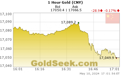GoldSeek.com provides you with the information to make the right decisions on your Chinese Yuan Gold 1 Hour investments