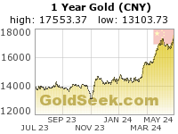 GoldSeek.com provides you with the information to make the right decisions on your Chinese Yuan Gold 1 Year investments