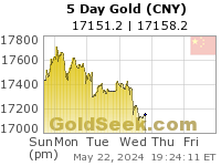 GoldSeek.com provides you with the information to make the right decisions on your Chinese Yuan Gold 5 Day investments