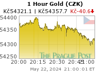 GoldSeek.com provides you with the information to make the right decisions on your Czech koruna Gold 1 Hour investments