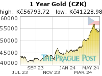 Czech koruna Gold 1 Year