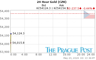 GoldSeek.com provides you with the information to make the right decisions on your Czech koruna Gold 24 Hour investments