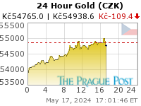 Czech koruna Gold 24 Hour