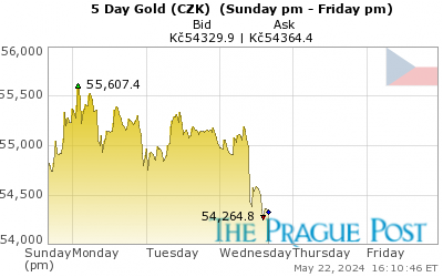GoldSeek.com provides you with the information to make the right decisions on your Czech koruna Gold 5 Day investments