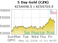 Czech koruna Gold 5 Day