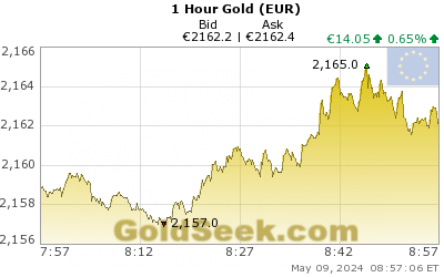 GoldSeek.com provides you with the information to make the right decisions on your Euro Gold 1 Hour investments
