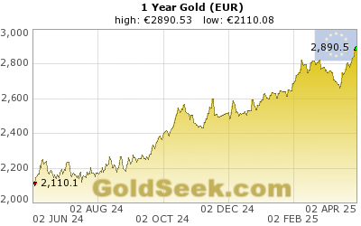 GoldSeek.com provides you with the information to make the right decisions on your Euro Gold 1 Year investments