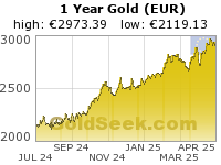 GoldSeek.com provides you with the information to make the right decisions on your Euro Gold 1 Year investments