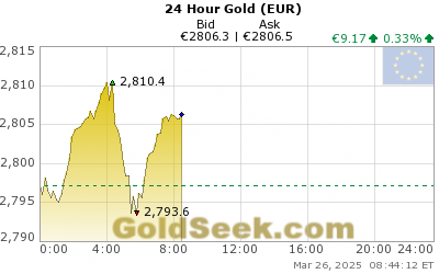 GoldSeek.com provides you with the information to make the right decisions on your Euro Gold 24 Hour investments