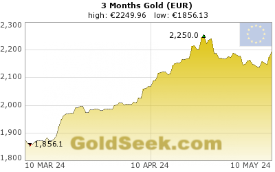 Euro Gold 3 Month