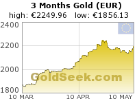 Euro Gold 3 Month