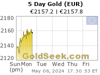 GoldSeek.com provides you with the information to make the right decisions on your Euro Gold 5 Day investments