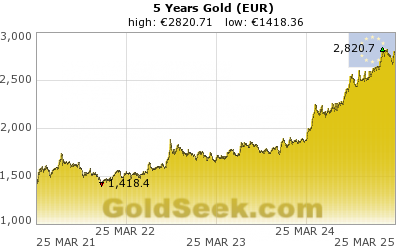 GoldSeek.com provides you with the information to make the right decisions on your Euro Gold 5 Year investments