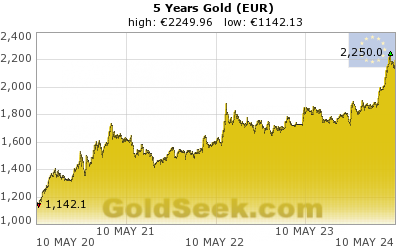 Euro Gold 5 Year