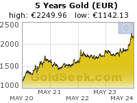 GoldSeek.com provides you with the information to make the right decisions on your Euro Gold 5 Year investments